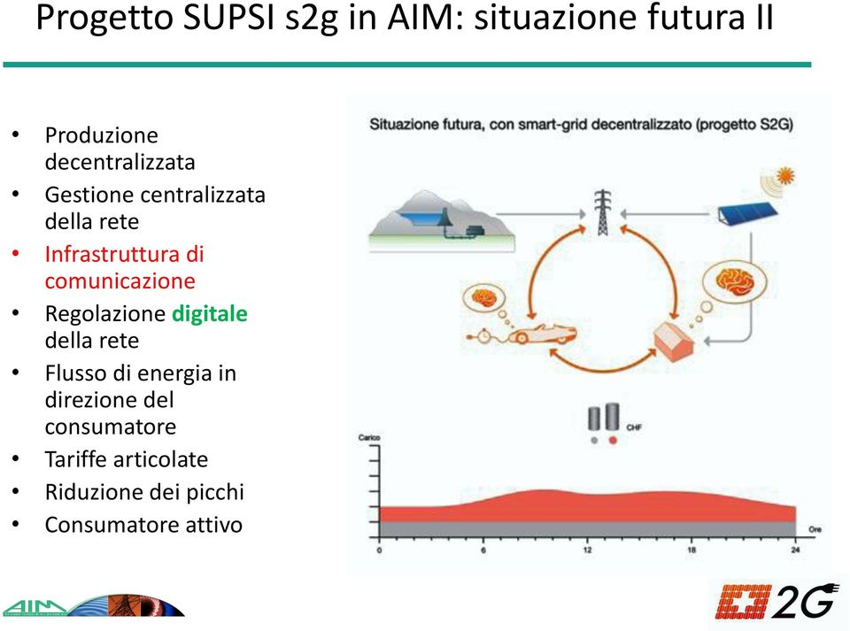 comunicazione Regolazione digitale della rete Flusso di energia in