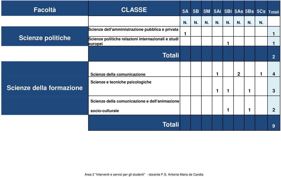 comunicazione 1 2 1 4 Scienze della formazione Scienze e tecniche psicologiche Scienze della comunicazione e