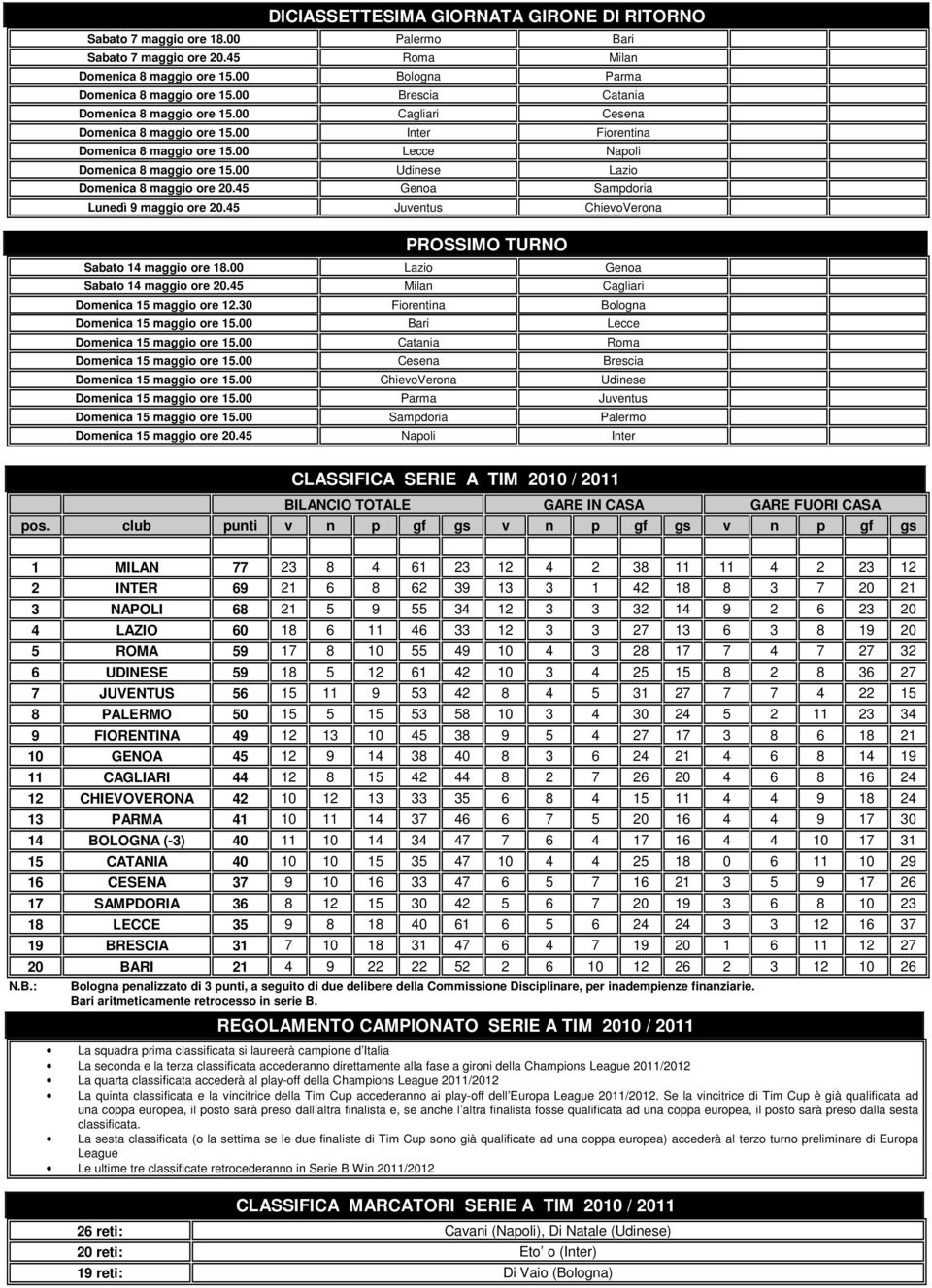 Udinese Lazio Domenica 8 maggio ore.45 Genoa Sampdoria Lunedì 9 maggio ore.45 Juventus ChievoVerona PROSSIMO TURNO Sabato 14 maggio ore 18. Lazio Genoa Sabato 14 maggio ore.