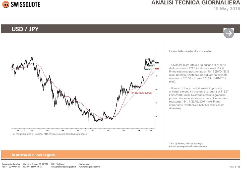 84 (13/04/2015 max). Il trend di lungo periodo resta impostato al rialzo, almeno fin quando al di sopra di 115.57 (16/12/2014 min).