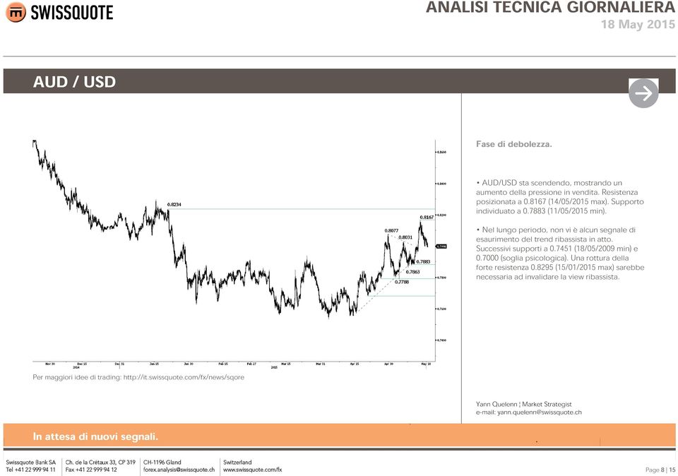 Nel lungo periodo, non vi è alcun segnale di esaurimento del trend ribassista in atto. Successivi supporti a 0.