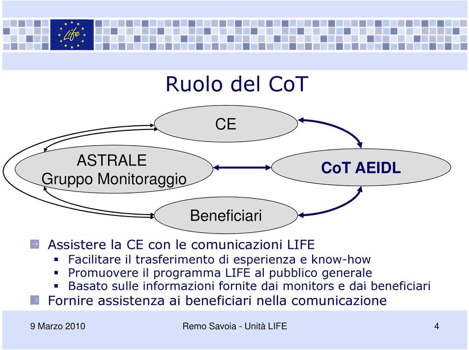 programma LIFE al pubblico generale Basato sulle informazioni fornite dai monitors e dai