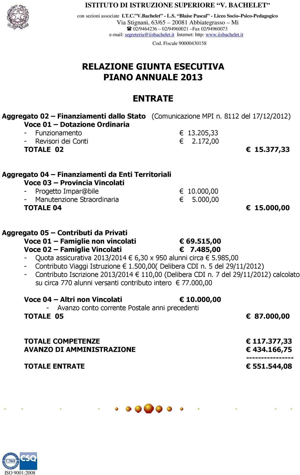 000,00 TOTALE 04 15.000,00 Aggregato 05 Contributi da Privati Voce 01 Famiglie non vincolati 69.515,00 Voce 02 Famiglie Vincolati 7.485,00 - Quota assicurativa 2013/2014 6,30 x 950 alunni circa 5.