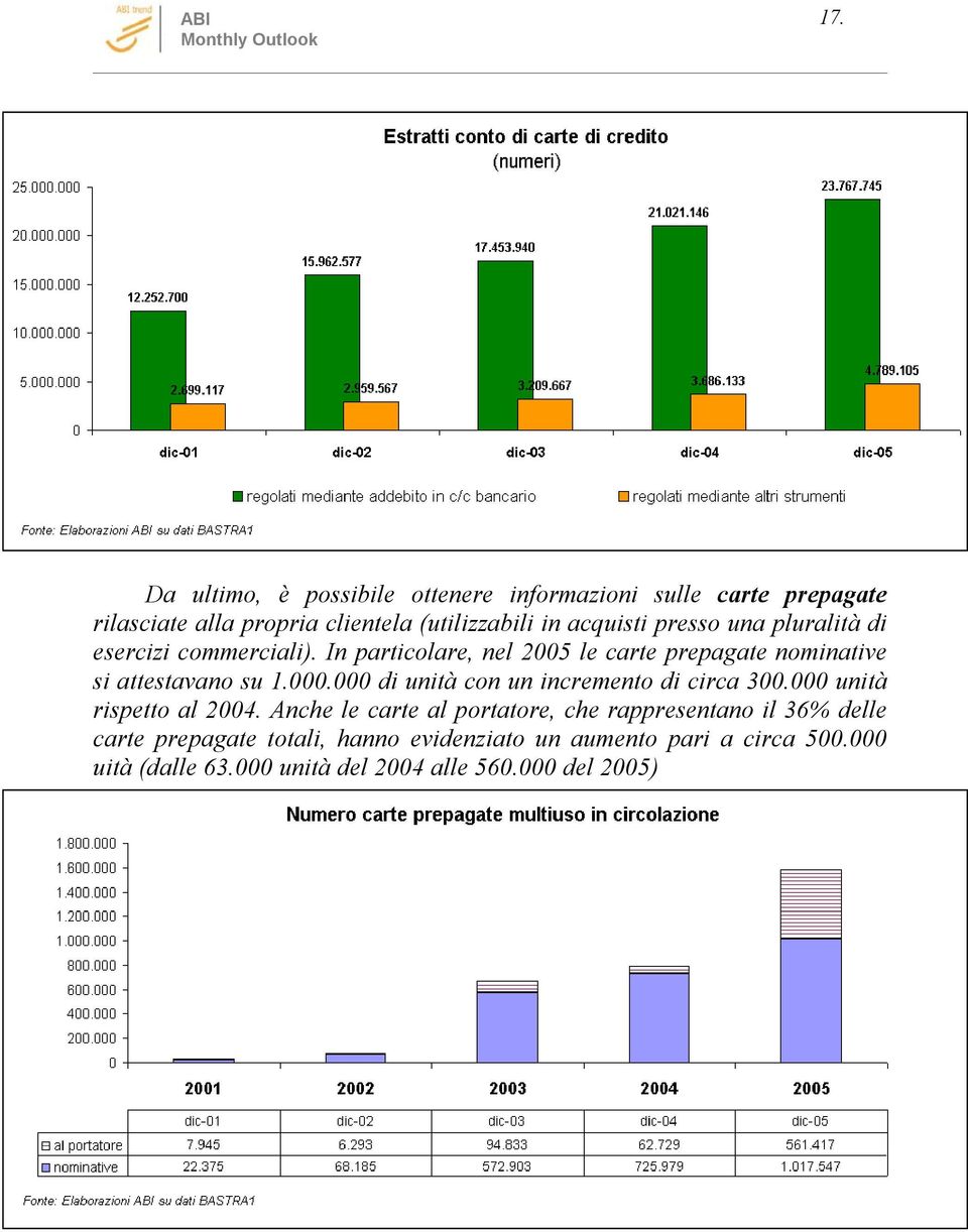 In particolare, nel 2005 le carte prepagate nominative si attestavano su 1.000.000 di unità con un incremento di circa 300.