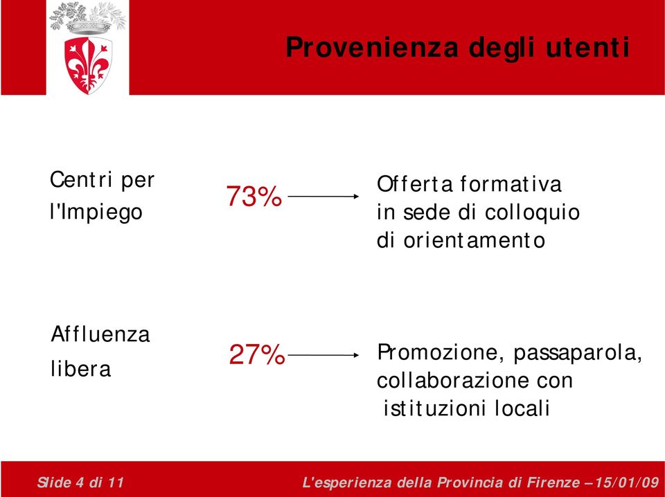 libera 27% Promozione, passaparola, collaborazione con