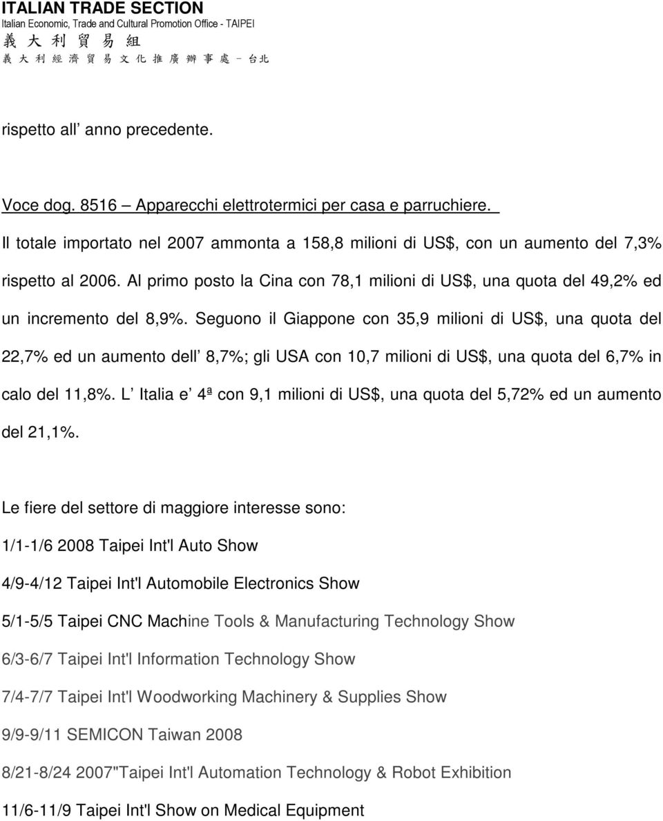 Seguono il Giappone con 35,9 milioni di US$, una quota del 22,7% ed un aumento dell 8,7%; gli USA con 10,7 milioni di US$, una quota del 6,7% in calo del 11,8%.