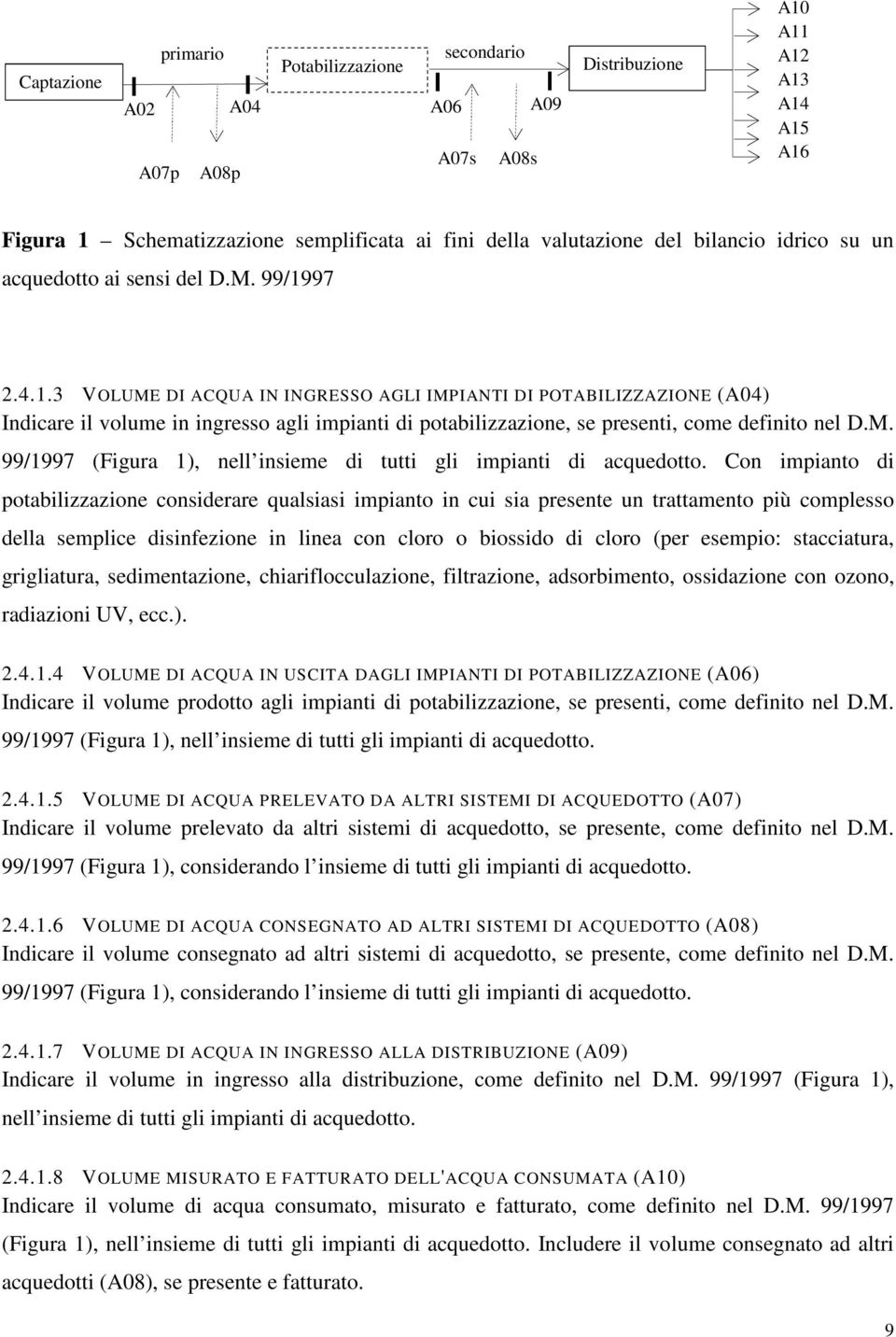 97 2.4.1.3 VOLUME DI ACQUA IN INGRESSO AGLI IMPIANTI DI POTABILIZZAZIONE (A04) Indicare il volume in ingresso agli impianti di potabilizzazione, se presenti, come definito nel D.M. 99/1997 (Figura 1), nell insieme di tutti gli impianti di acquedotto.