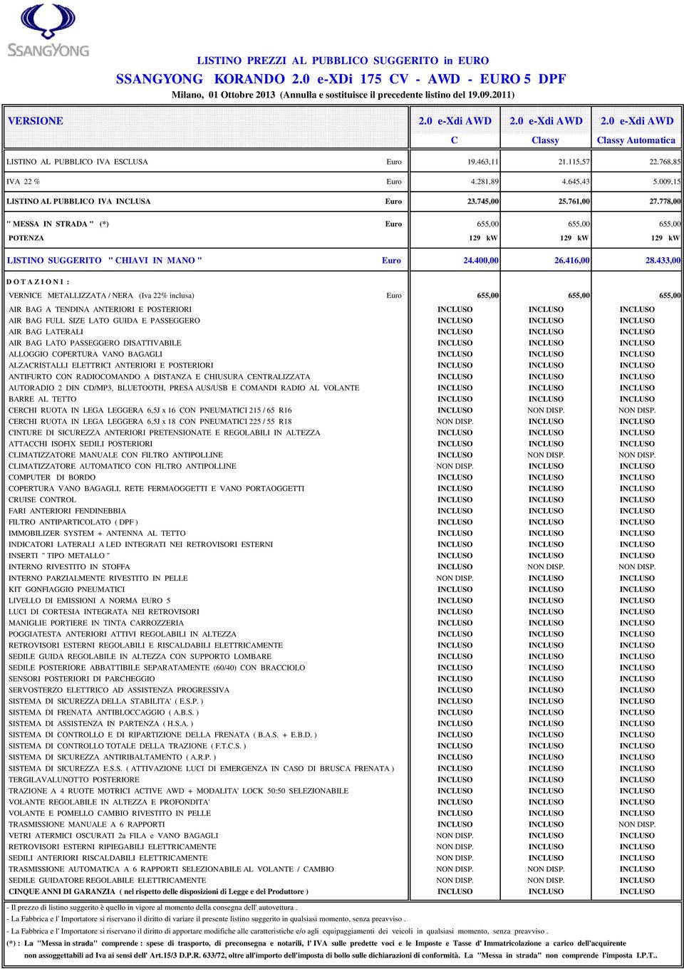 009,15 LISTINO AL PUBBLICO IVA INCLUSA Euro 23.745,00 25.761,00 27.778,00 POTENZA 129 kw 129 kw 129 kw LISTINO SUGGERITO " CHIAVI IN MANO " Euro 24.400,00 26.416,00 28.