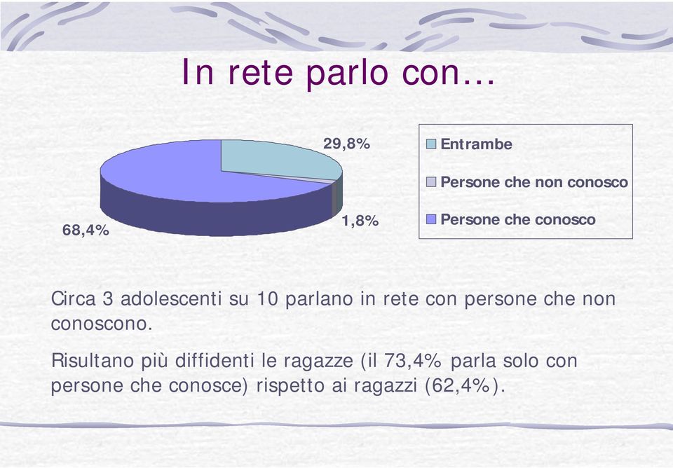 persone che non conoscono.