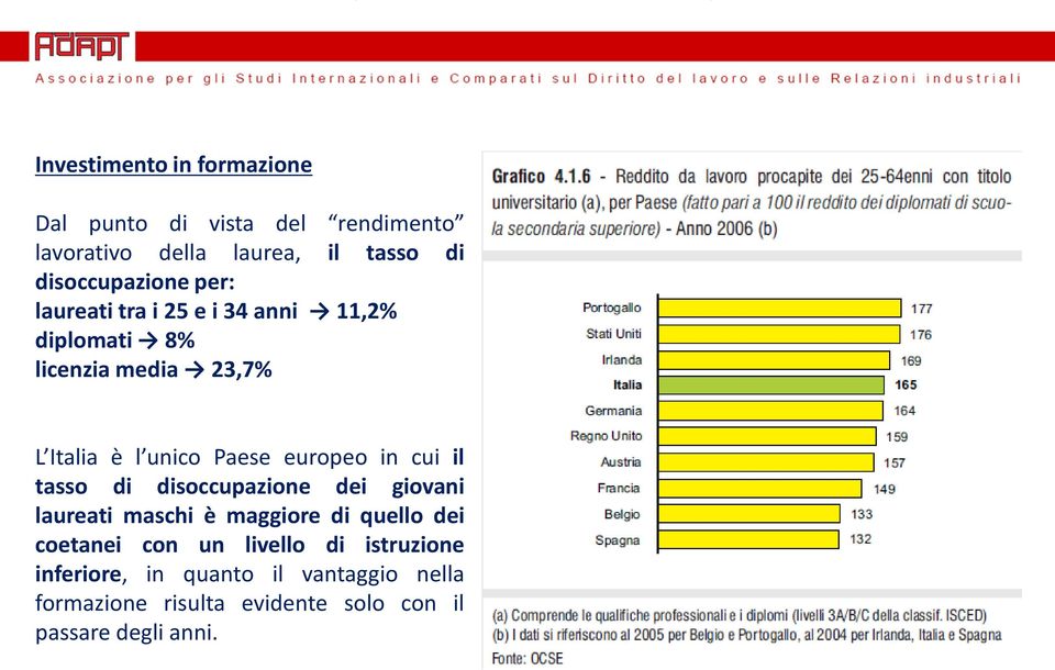 Paese europeo in cui il tasso di disoccupazione dei giovani laureati maschi è maggiore di quello dei coetanei