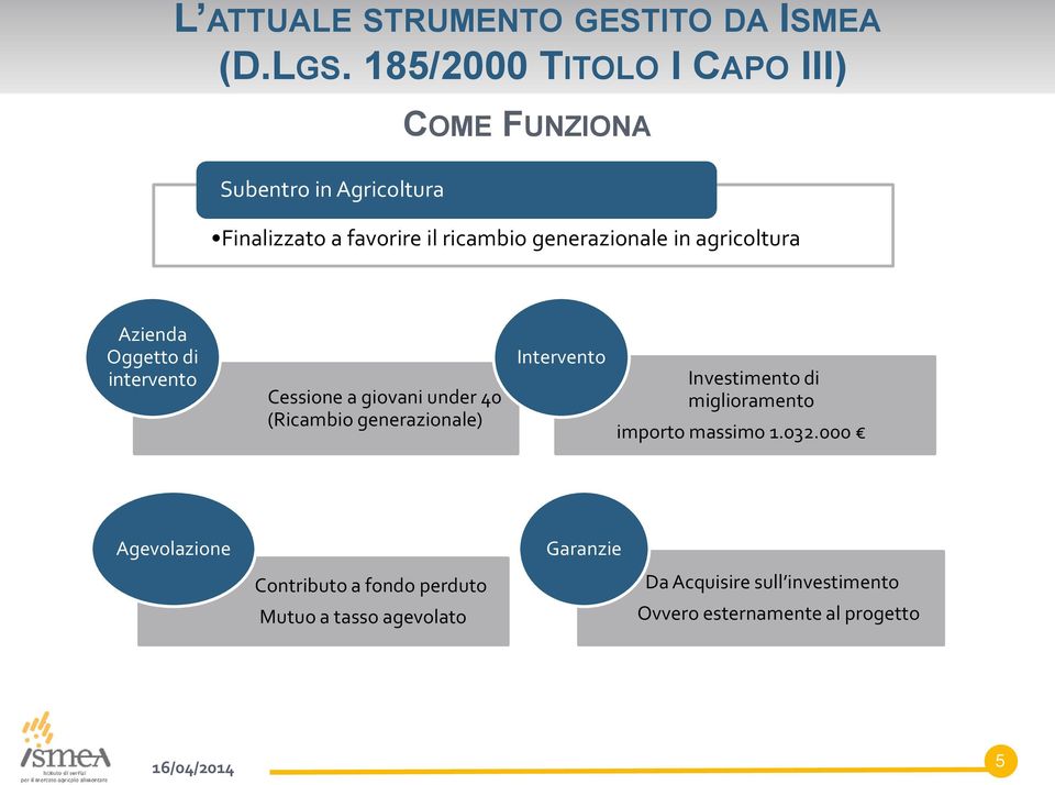 in agricoltura Azienda Oggetto di intervento Cessione a giovani under 40 (Ricambio generazionale) Intervento