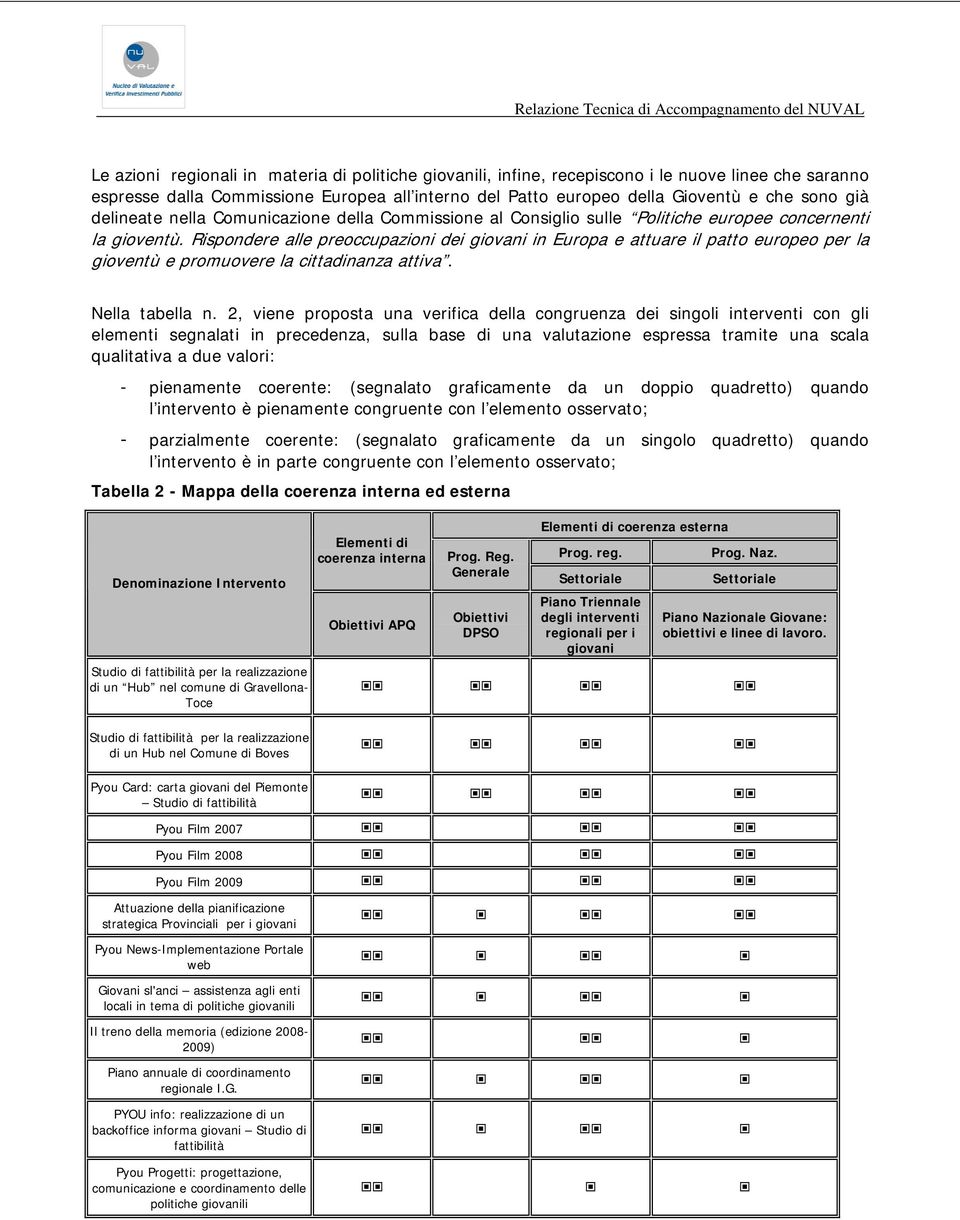 Rispondere alle preoccupazioni dei giovani in Europa e attuare il patto europeo per la gioventù e promuovere la cittadinanza attiva. Nella tabella n.