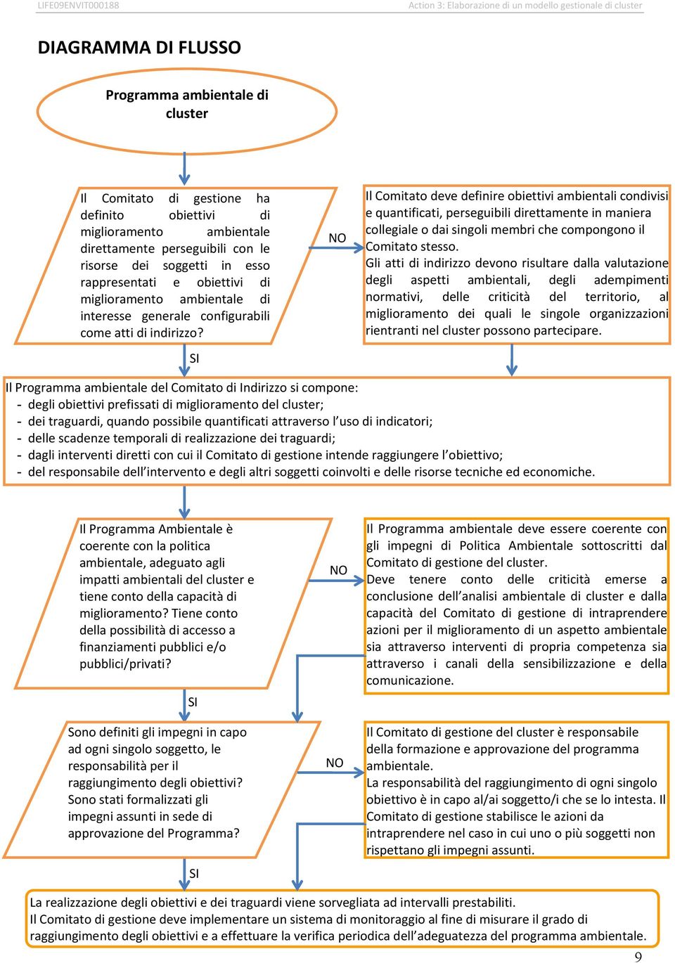 SI NO Il Comitato deve definire obiettivi ambientali condivisi e quantificati, perseguibili direttamente in maniera collegiale o dai singoli membri che compongono il Comitato stesso.