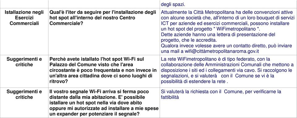 Attualmente la Città Metropolitana ha delle convenzioni attive con alcune società che, all'interno di un loro bouquet di servizi ICT per aziende ed esercizi commerciali, possono installare un hot