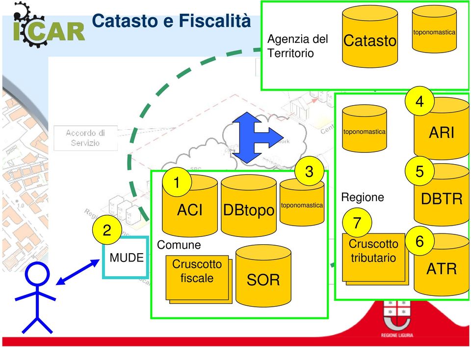 1 ACI DBtopo Comune Cruscotto fiscale SOR 3