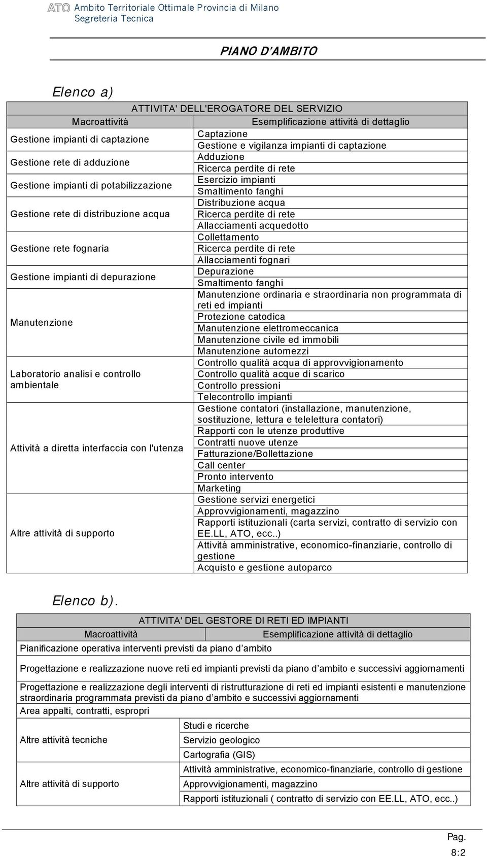 di rete Allacciamenti acquedotto Collettamento Gestione rete fognaria Ricerca perdite di rete Allacciamenti fognari Depurazione Gestione impianti di depurazione Smaltimento fanghi Manutenzione