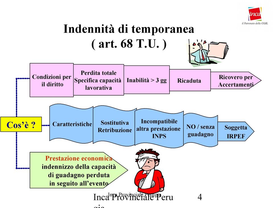 Ricovero per Accertamenti Cos è?