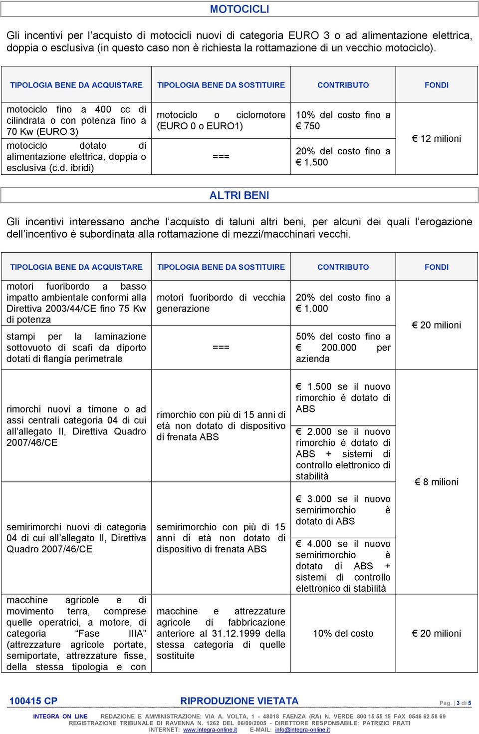 500 12 milioni ALTRI BENI Gli incentivi interessano anche l acquisto di taluni altri beni, per alcuni dei quali l erogazione dell incentivo è subordinata alla rottamazione di mezzi/macchinari vecchi.