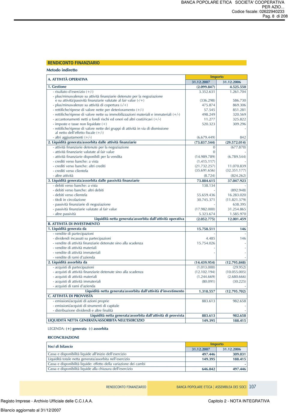 730 - plus/minusvalenze su attività di copertura (-/+) 475.874 869.306 - rettifiche/riprese di valore nette per deterioramento (+/-) 57.545 851.