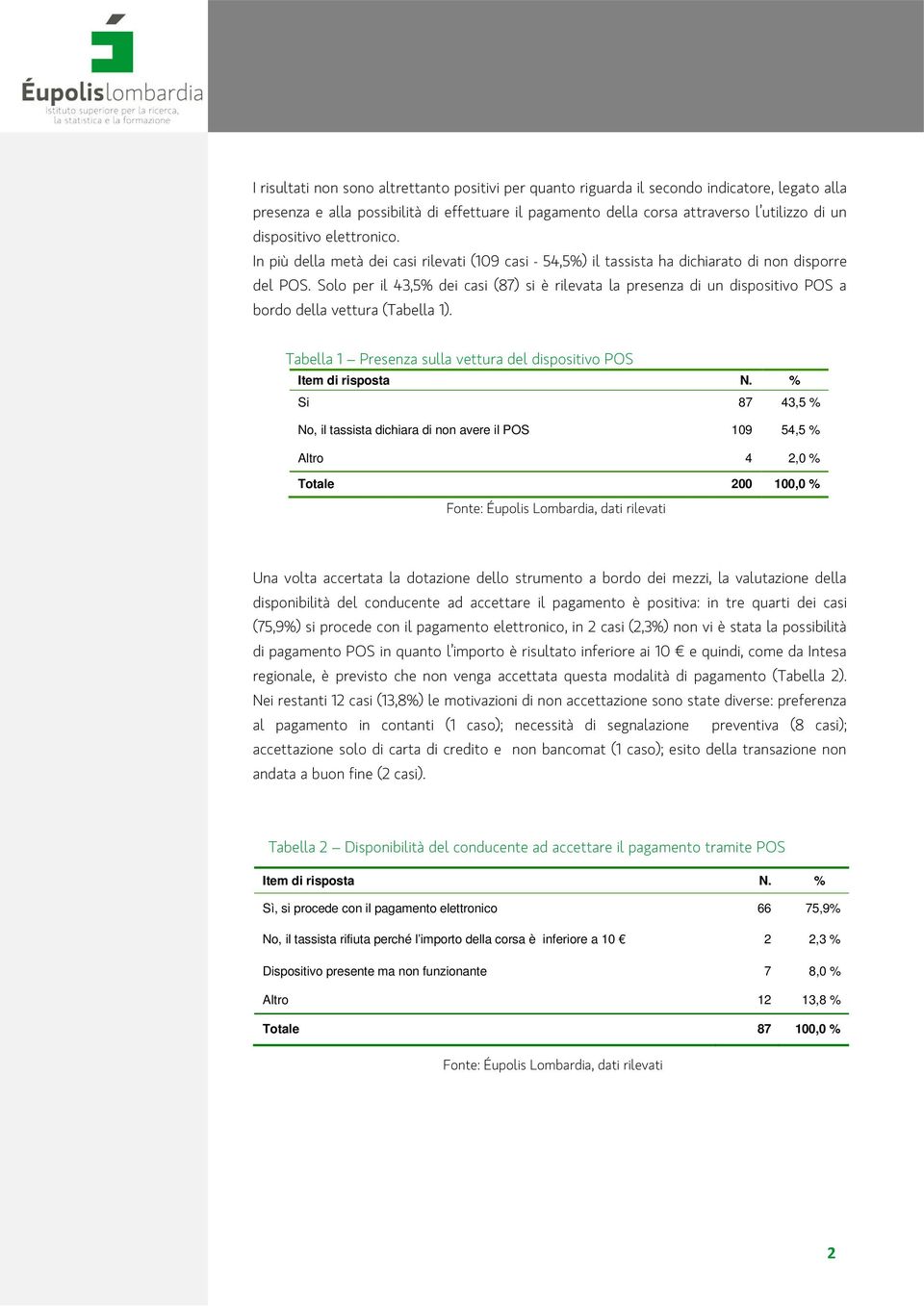 Solo per il 43,5% dei casi (87) si è rilevata la presenza di un dispositivo POS a bordo della vettura (Tabella 1). Tabella 1 Presenza sulla vettura del dispositivo POS Item di risposta N.