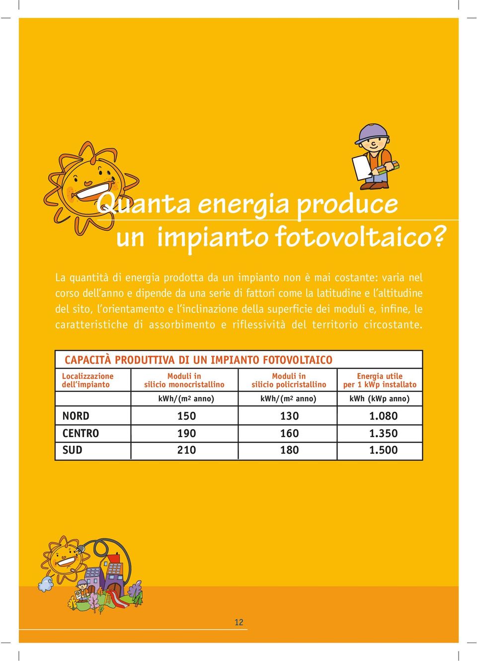 altitudine del sito, l orientamento e l inclinazione della superficie dei moduli e, infine, le caratteristiche di assorbimento e riflessività del territorio