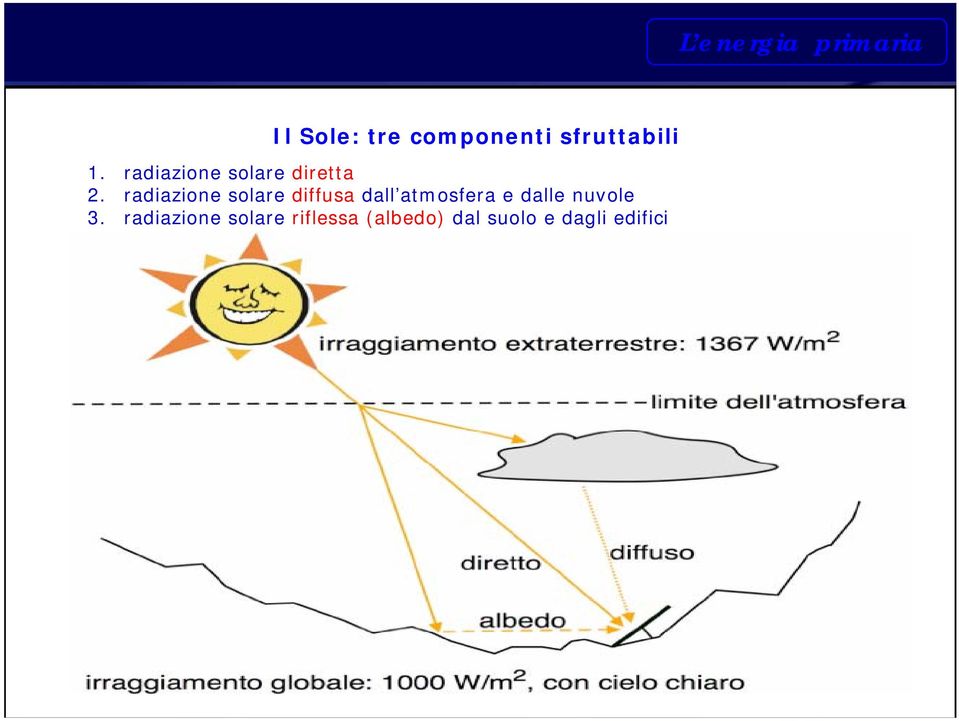 radiazione solare diffusa dall atmosfera e dalle