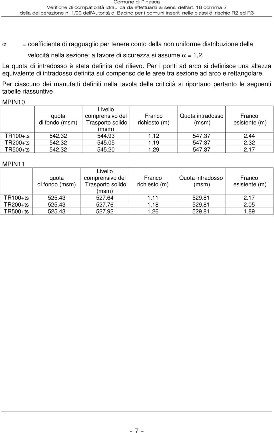 Per ciascuno dei manufatti definiti nella tavola delle criticità si riportano pertanto le seguenti tabelle riassuntive MPIN10 quota di fondo (msm) Livello comprensivo del Trasporto solido (msm)