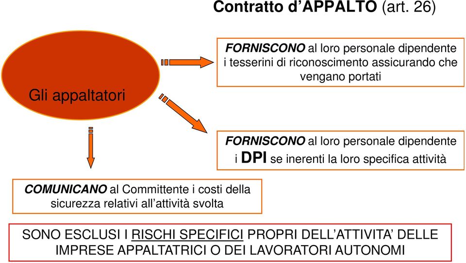 che vengano portati COMUNICANO al Committente i costi della sicurezza relativi all attività svolta