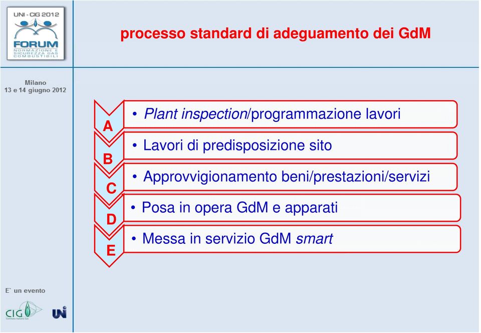 predisposizione sito Approvvigionamento