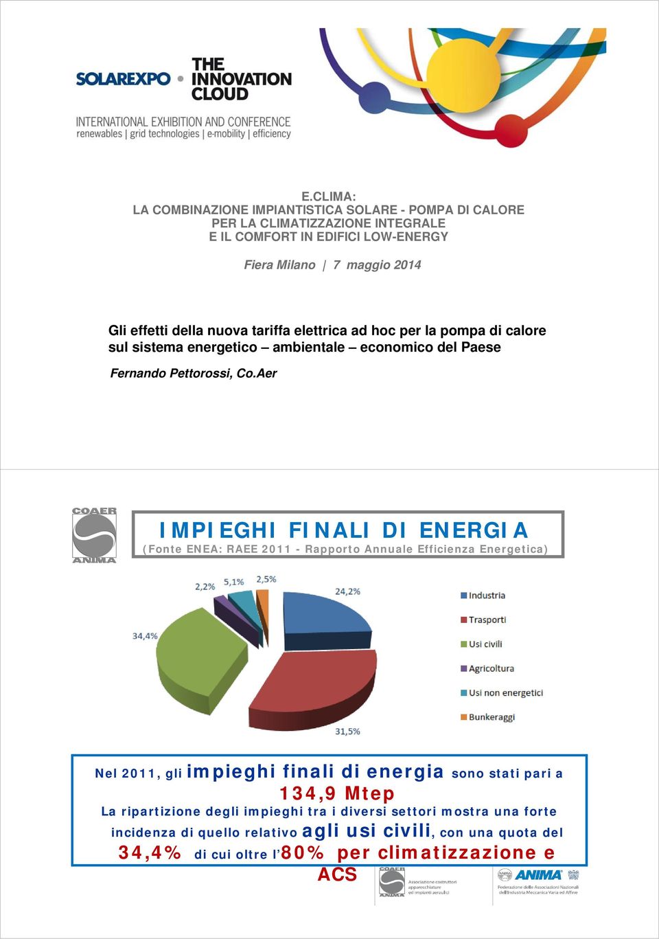 Aer IMPIEGHI FINALI DI ENERGIA (Fonte ENEA: RAEE 2011 - Rapporto Annuale Efficienza Energetica) Nel 2011, gli impieghi finali di energia sono stati pari a 134,9