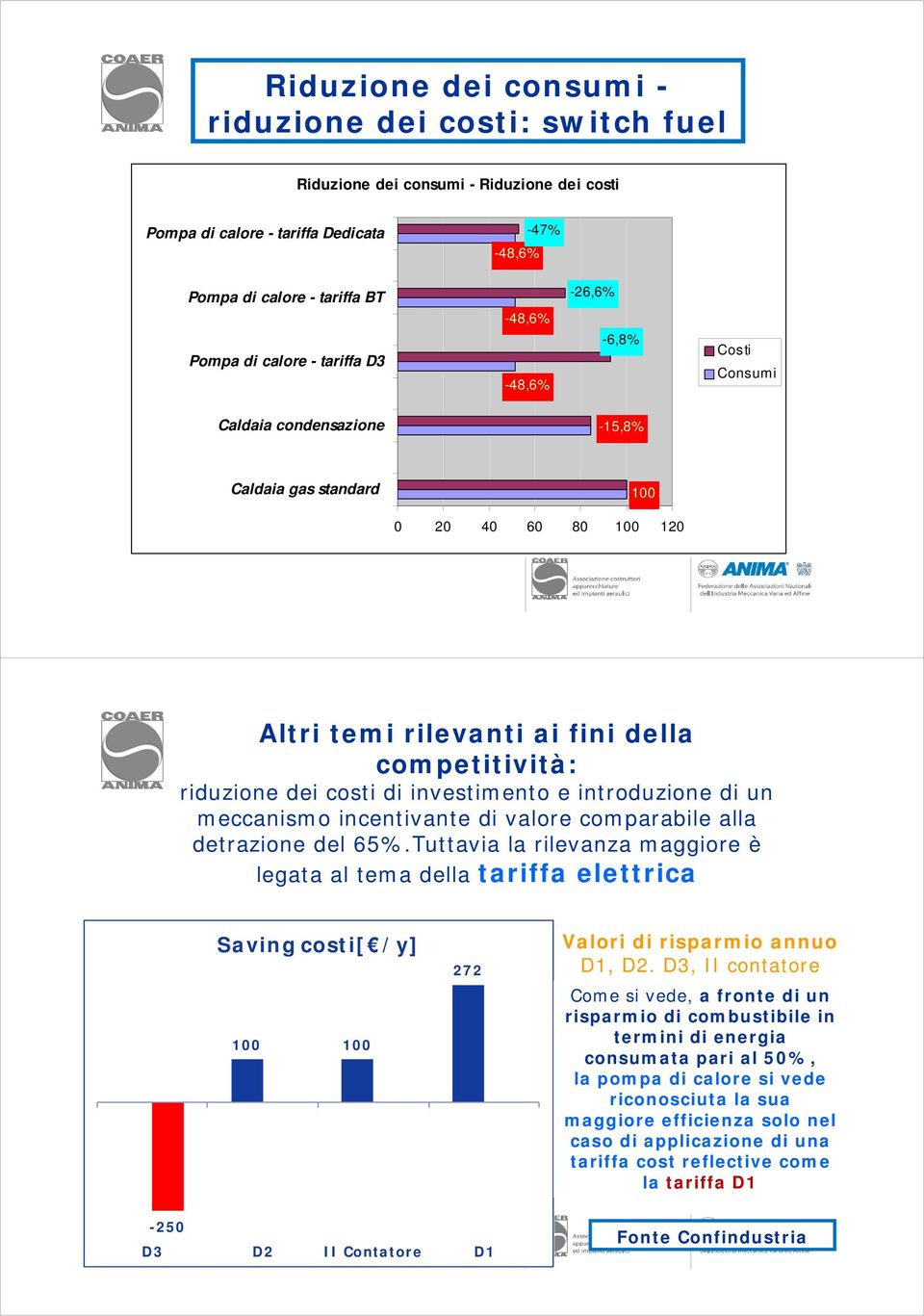 investimento e introduzione di un meccanismo incentivante di valore comparabile alla detrazione del 65%.