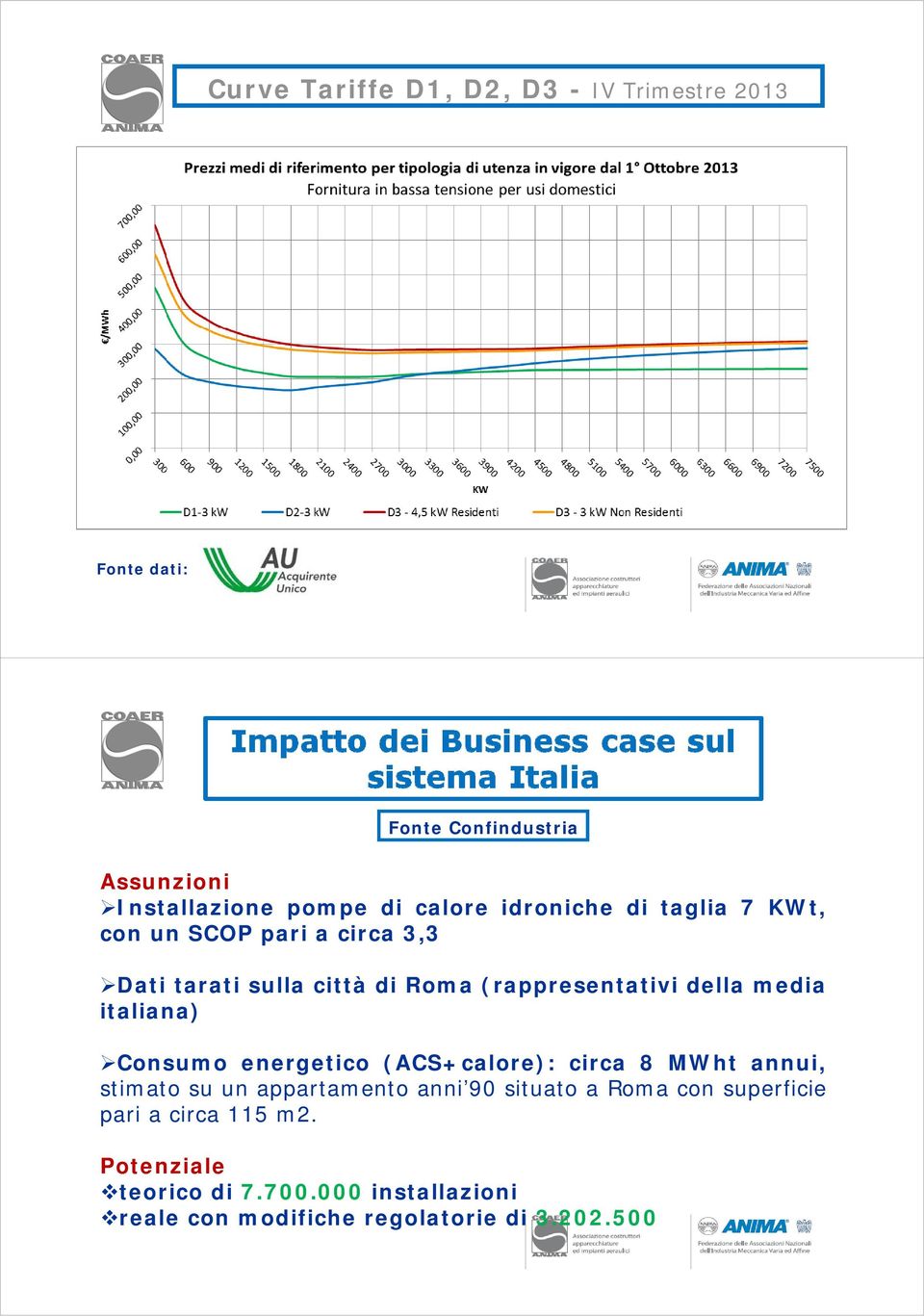 italiana) Consumo energetico (ACS+calore): circa 8 MWht annui, stimato su un appartamento anni 90 situato a Roma con