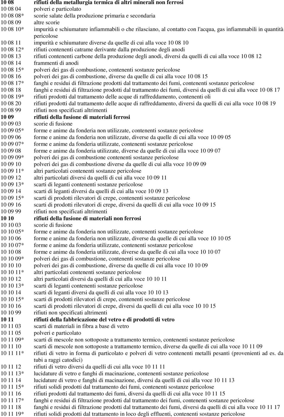 08 12* rifiuti contenenti catrame derivante dalla produzione degli anodi 10 08 13 rifiuti contenenti carbone della produzione degli anodi, diversi da quelli di cui alla voce 10 08 12 10 08 14