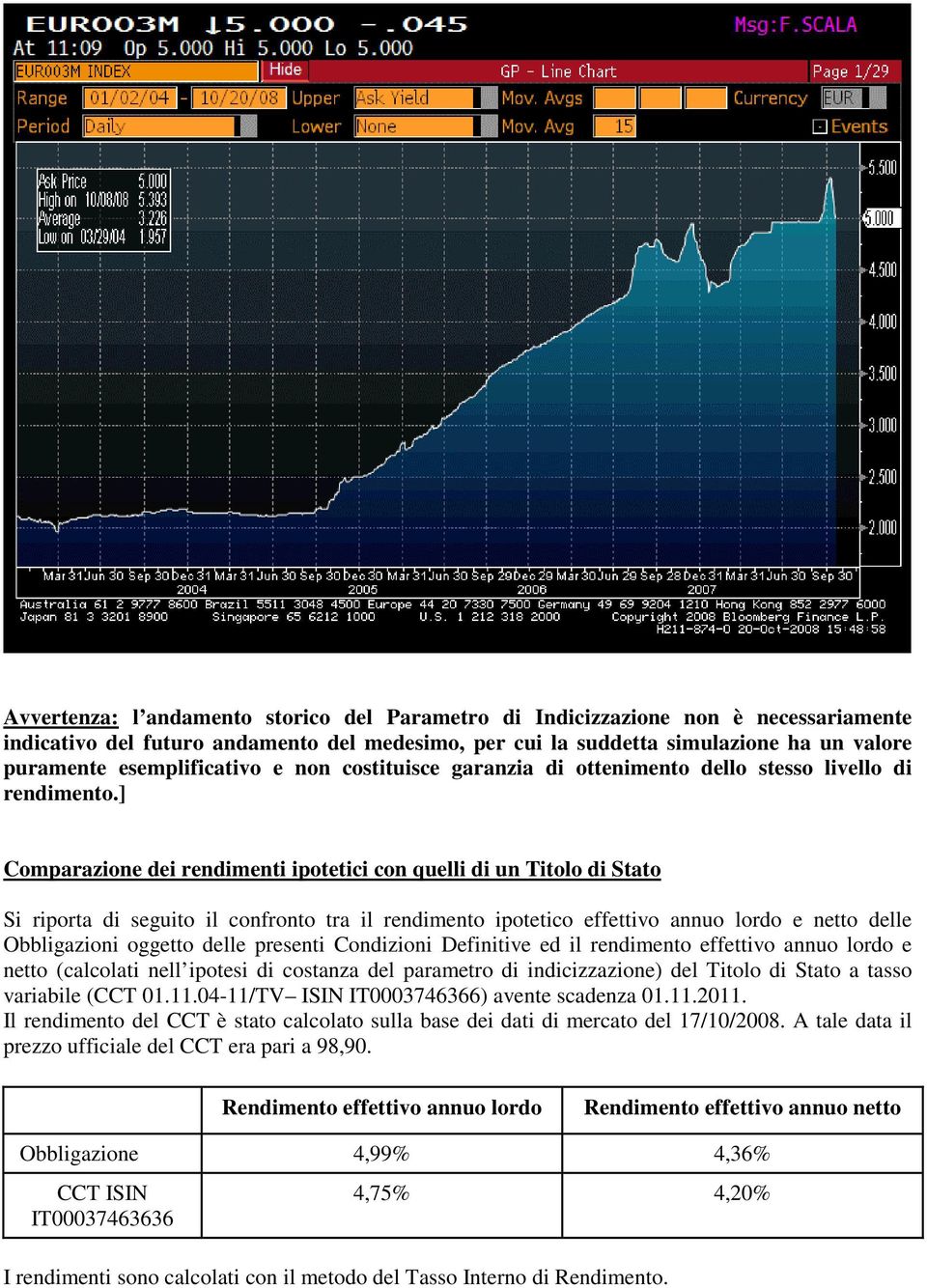 ] Comparazione dei rendimenti ipotetici con quelli di un Titolo di Stato Si riporta di seguito il confronto tra il rendimento ipotetico effettivo annuo lordo e netto delle Obbligazioni oggetto delle