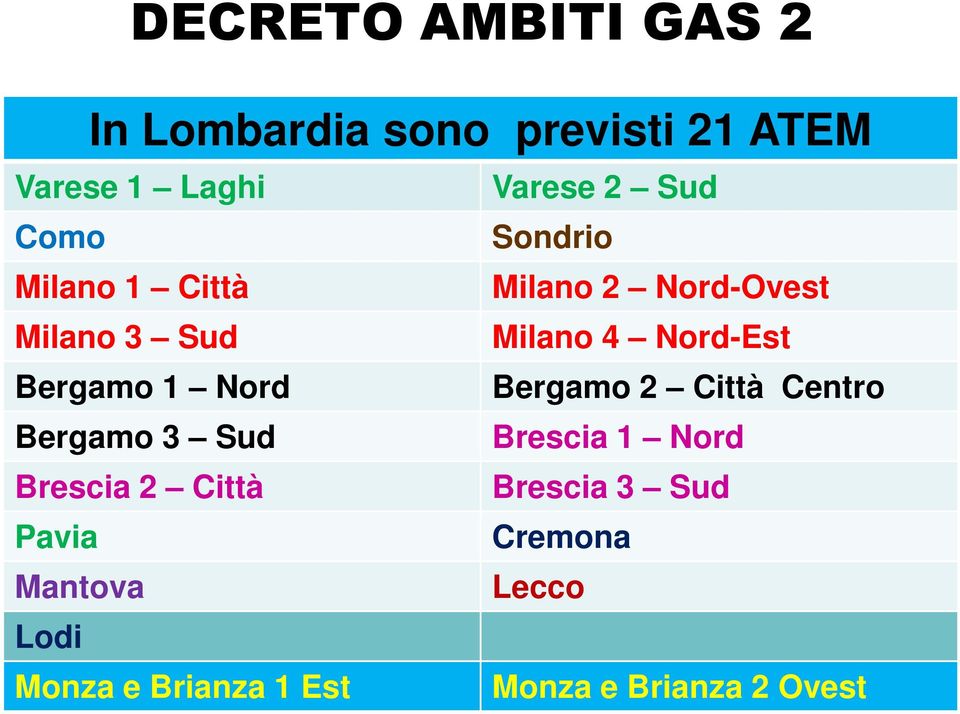 Bergamo 1 Nord Bergamo 2 Città Centro Bergamo 3 Sud Brescia 1 Nord Brescia 2 Città