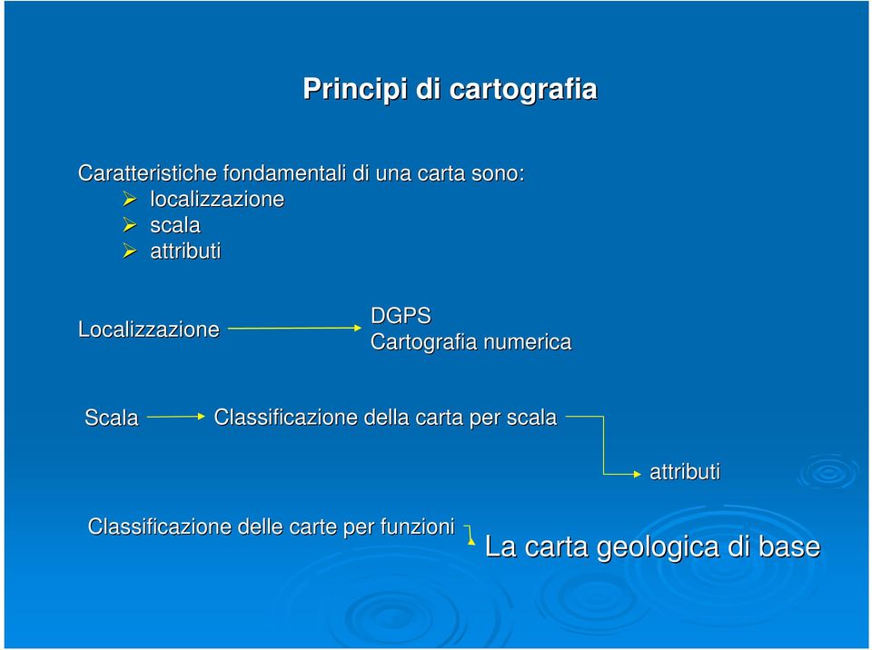 Cartografia numerica Scala Classificazione della carta per scala