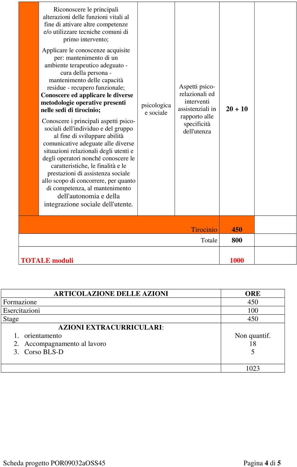 dll'individuo dl gruppo al fin di sviluppar abilità comunicativ adguat all divrs situazioni rlazionali dgli utnti dgli opratori nonché conoscr l carattristich, l finalità l prstazioni di assistnza