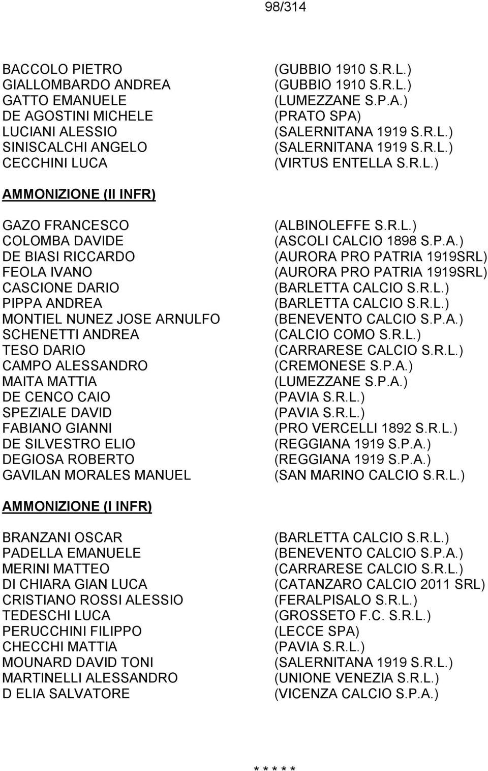 SCHENETTI ANDREA TESO DARIO CAMPO ALESSANDRO MAITA MATTIA DE CENCO CAIO SPEZIALE DAVID FABIANO GIANNI DE SILVESTRO ELIO DEGIOSA ROBERTO GAVILAN MORALES MANUEL (ALBINOLEFFE S.R.L.) (ASCOLI CALCIO 1898 S.