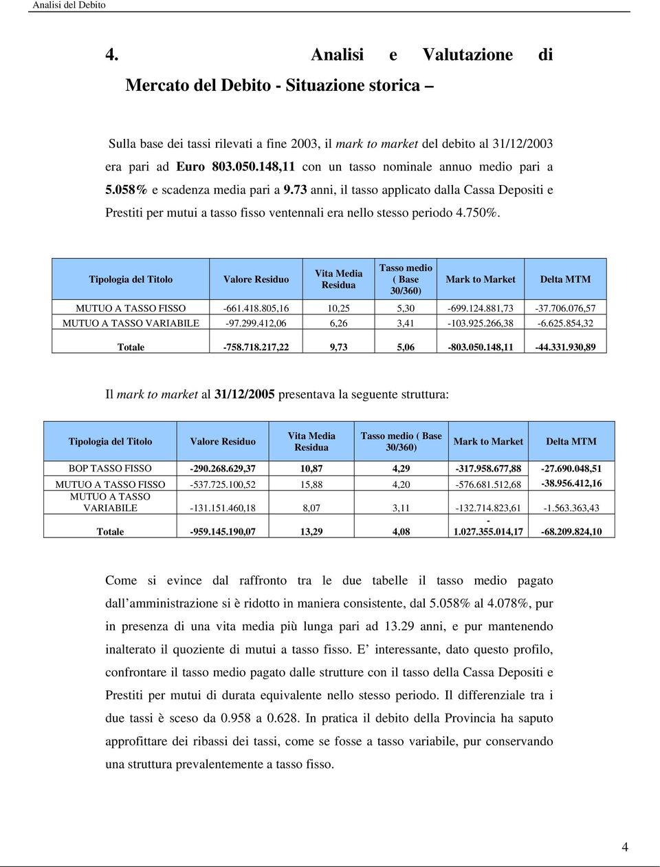 73 anni, il tasso applicato dalla Cassa Depositi e Prestiti per mutui a tasso fisso ventennali era nello stesso periodo 4.750%.