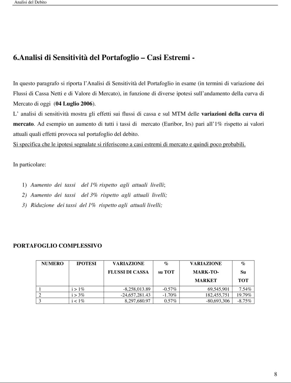 L analisi di sensitività mostra gli effetti sui flussi di cassa e sul MTM delle variazioni della curva di mercato.