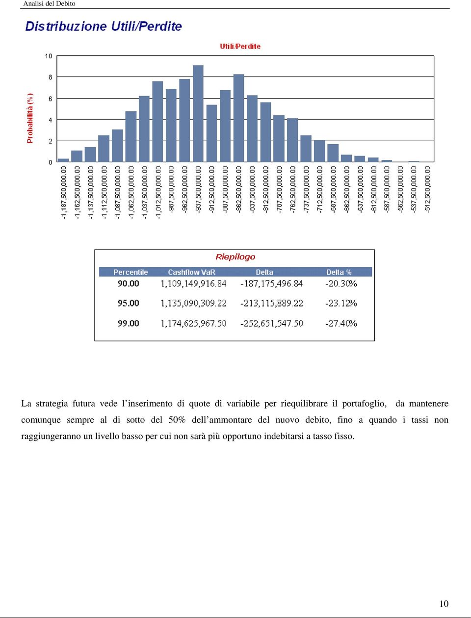 del 50% dell ammontare del nuovo debito, fino a quando i tassi non