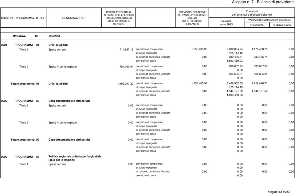 435,71 939.435,71 1.893.459,03 784.090,04 previsione di competenza 636.037,95 636.037,95 di cui fondo pluriennale vincolato 604.685,81 604.685,81 Totale programma 01 Uffici giudiziari 1.499.