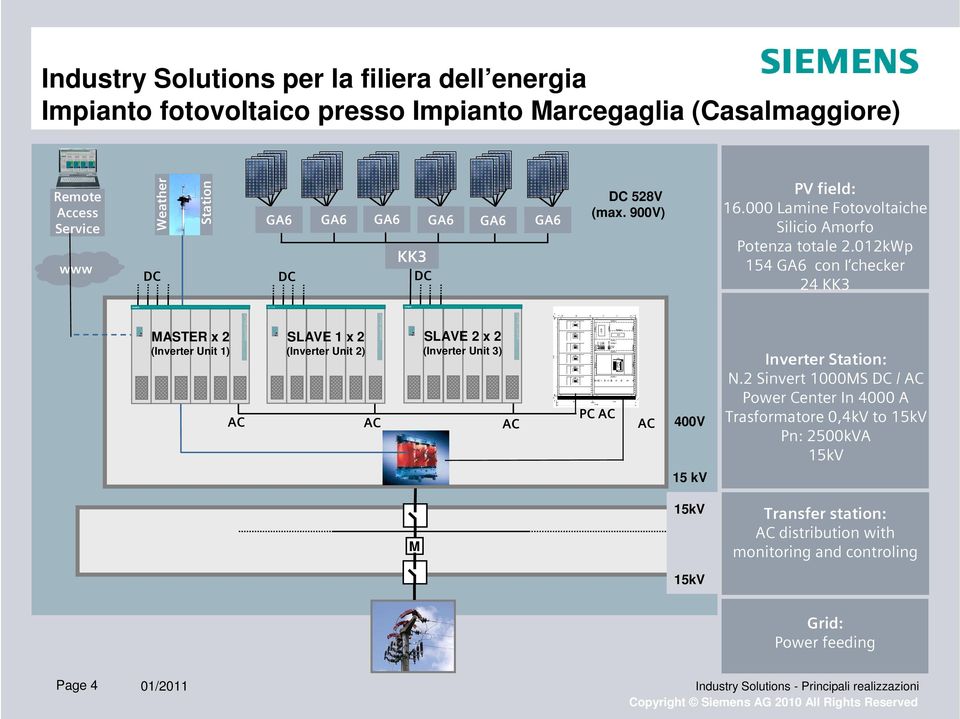 012kWp 154 GA6 con I checker 24 KK3 MASTER x 2 (Inverter Unit 1) AC SLAVE 1 x 2 (Inverter Unit 2) AC SLAVE 2 x 2 (Inverter Unit 3) AC PC AC AC 400V Inverter