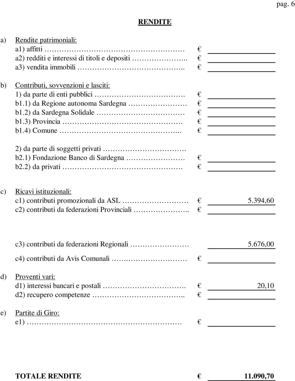 . 2) da parte di soggetti privati. b2.1) Fondazione Banco di Sardegna b2.2) da privati. c) Ricavi istituzionali: c1) contributi promozionali da ASL 5.