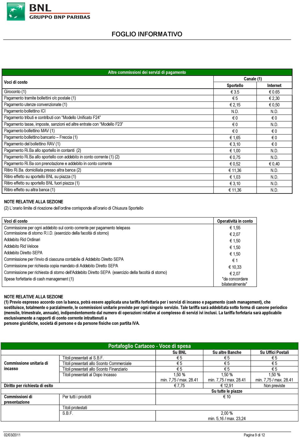 N.D. Pagamento tributi e contributi con Modello Unificato F24 0 0 Pagamento tasse, imposte, sanzioni ed altre entrate con Modello F23 0 N.D. Pagamento bollettino MAV (1) 0 0 Pagamento bollettino bancario Freccia (1) 1,65 0 Pagamento del bollettino RAV (1) 3,10 0 Pagamento Ri.