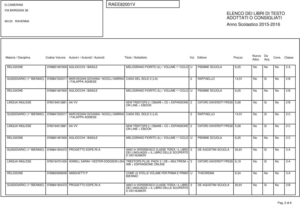 9780194012881 AA VV NEW TREETOPS 2 / CB&WB + CD + ESPANSIONE 2 OXFORD UNIVERSITY PRESS 5,08 No Si No 2 B SUSSIDIARIO (1 BIENNIO) 9788847220317 MARCHEGIANI GIOVANNA / NOCELLI SABRINA / FALAPPA AGNESE