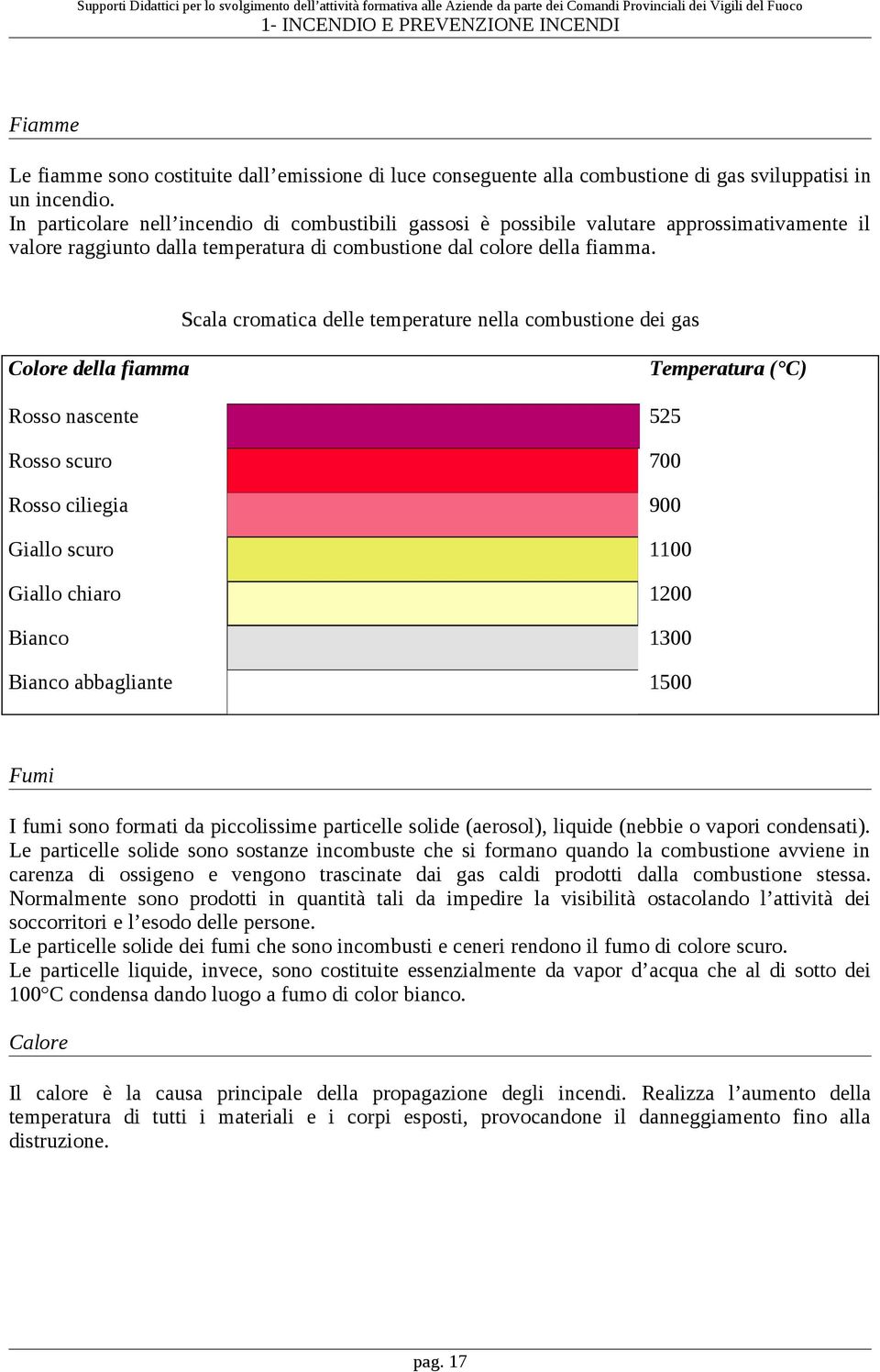 Scala cromatica delle temperature nella combustione dei gas Colore della fiamma Temperatura ( C) Rosso nascente 525 Rosso scuro 700 Rosso ciliegia 900 Giallo scuro 1100 Giallo chiaro 1200 Bianco 1300