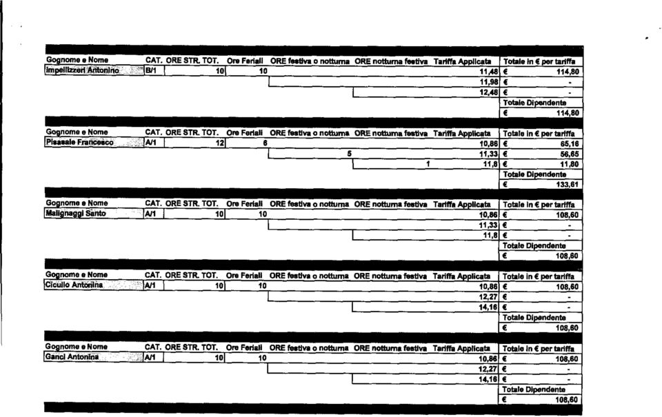 Ore Feriali OR festiva o notturna OR notturna Pesava Tariffa Applicata Totale in per tariffa Plsasale Franano. A/1 12 8 10,86 65,18 5 11,33 66,85 1 11,8 11,80 133,81 Mnall.~11.111~11111.1.111~111 1.