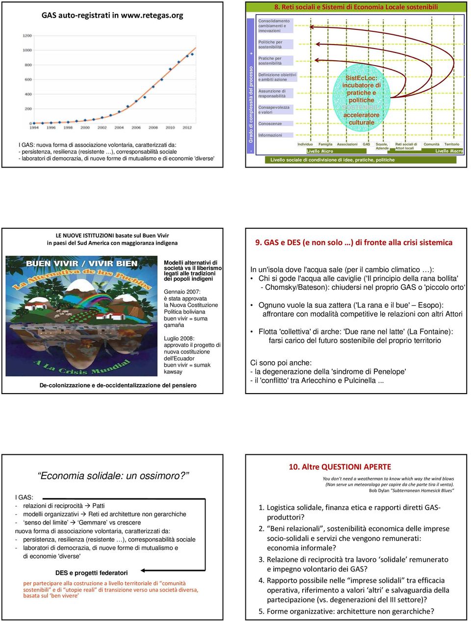 di democrazia, di nuove forme di mutualismo e di economie 'diverse' - Grado di complessità del processo + Politiche per sostenibilità Pratiche per sostenibilità Definizione obiettivi e ambiti azione