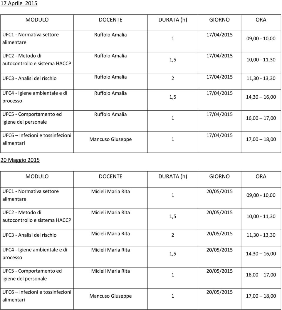 20 Maggio 205 UFC - 20/05/205 09,00-0,00 autocontrollo e sistema,5 20/05/205 0,00 -,30 UFC3 - Analisi